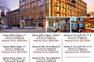 Brix and Gallery Condos post-auction pricing