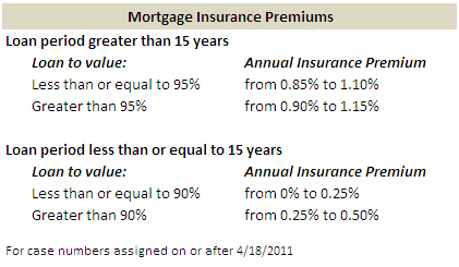 mortgage insurance premium deduction 2018