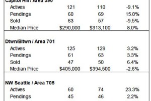 June 2014 Seattle Condo Market Update