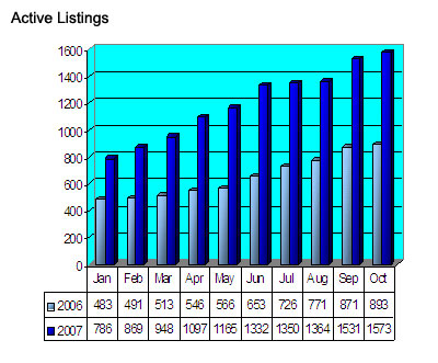 Seattle Condos Active Listings