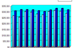 Seattle Condo Market Trends