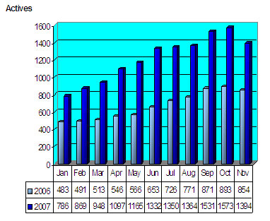 Seattle Condo Active Listings