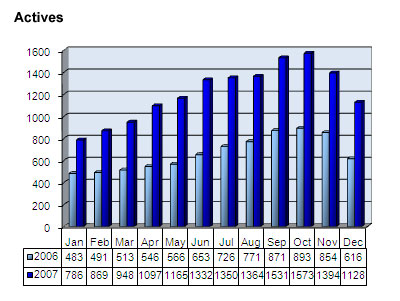 seattle condo active listings