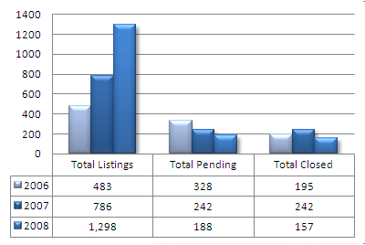 condo listings