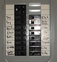 Circuit breaker box