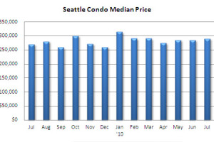 July 2010 Seattle condo market update