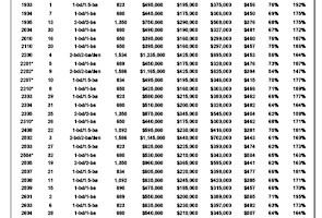 Olive 8 Condo Auction Results