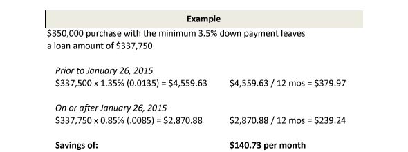 FHA MIP Example