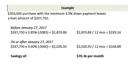 FHA 2017 mortgage insurance premium example